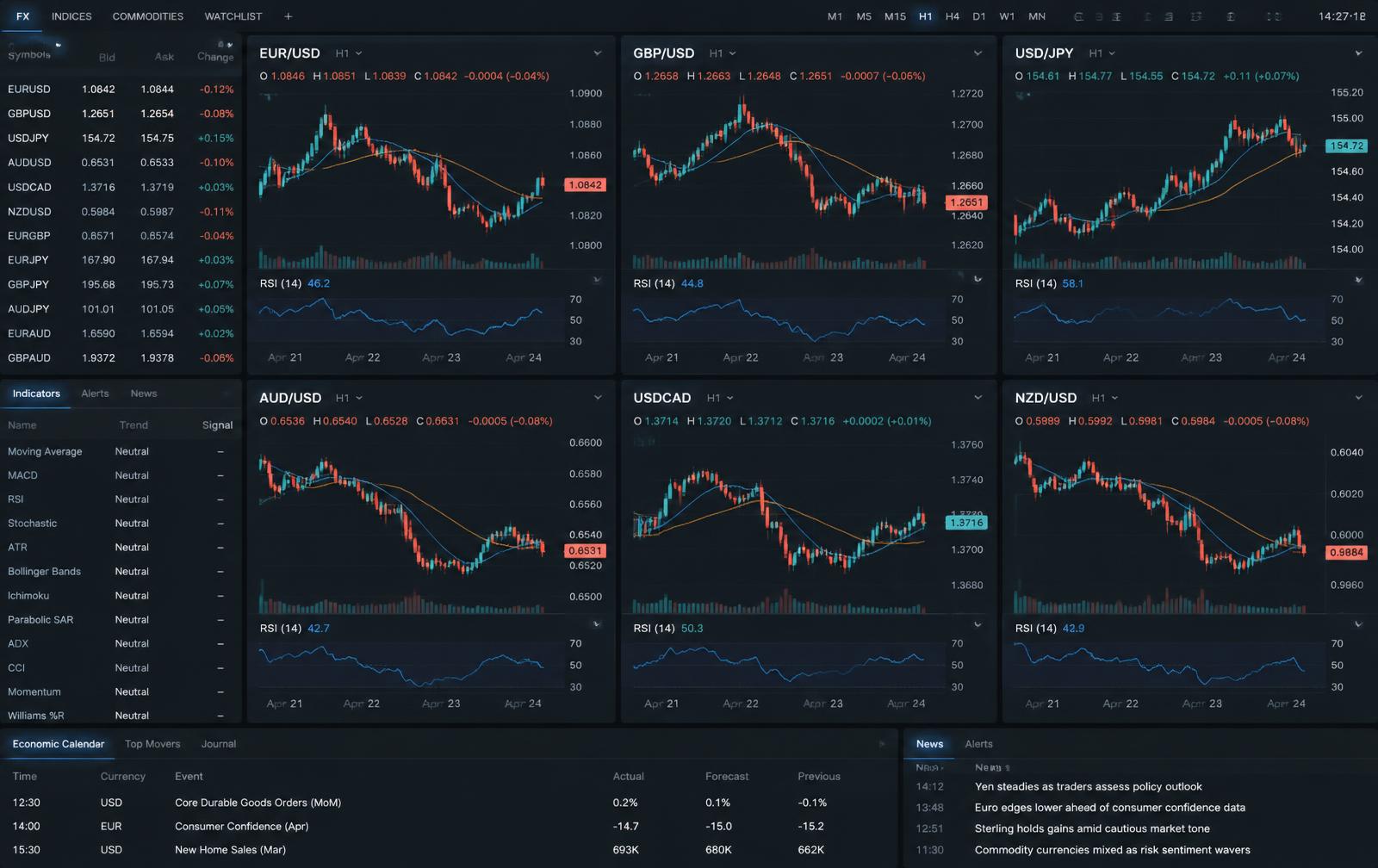 Forex scanner dashboard watching six currency pairs
